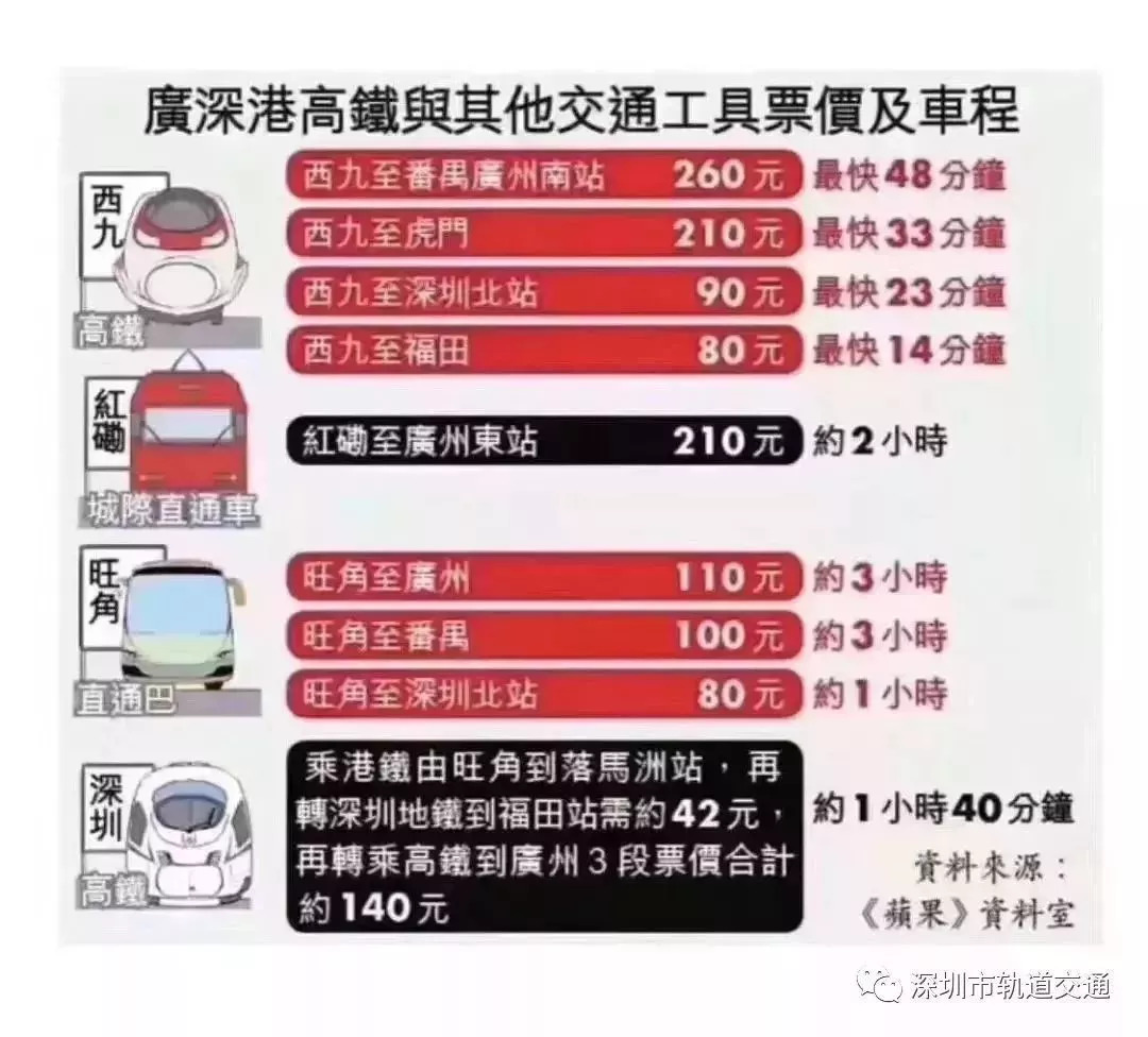 深圳北到高安高铁时刻表（深圳北到高安高铁时刻表）