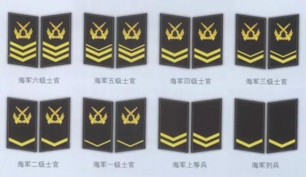由于07式海军夏常服,春秋常服,冬常服和礼服军衔标志主要为肩章和