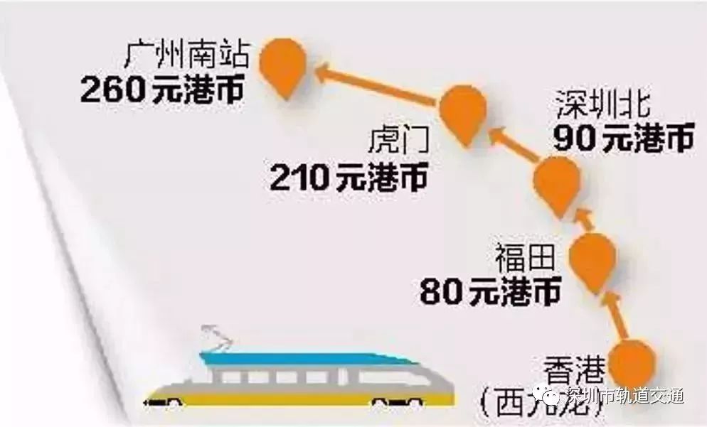 顺德港出入境最快7秒搞掂顺德人去香港通关更快了