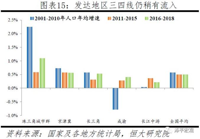 比一线城市gdp高的二线_如何看待中国 15 个新一线城市GDP 13 城超万亿,重庆苏州紧追一线