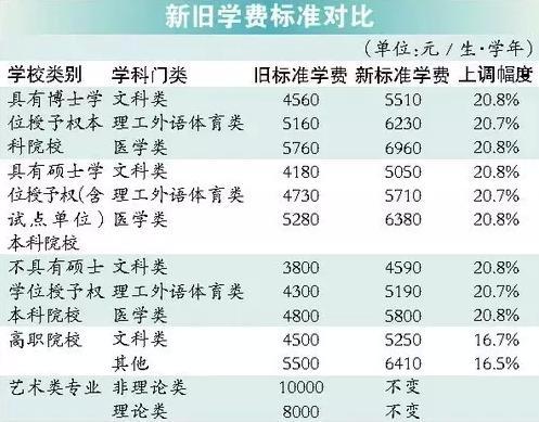 大学为何纷纷涨价_北京地铁涨价838涨价吗_猪肉涨价会带动什么商品涨价