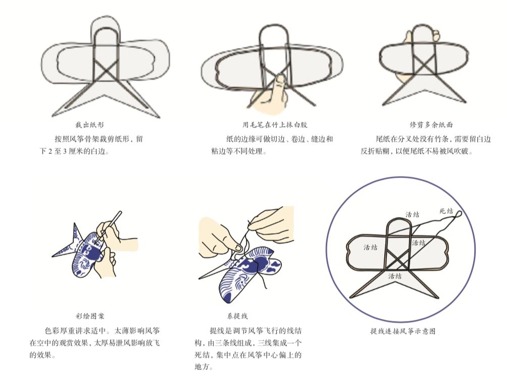 风筝结构构造图图片