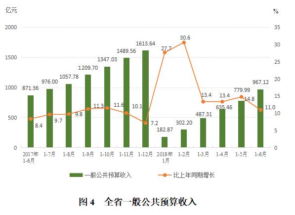 2020龙泉区上半年gdp_广东省上半年GDP增幅 深圳领先汕尾垫底